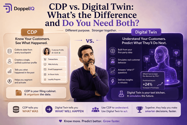 CDP vs. Digital Twin: What's the Difference and Do You Need Both?
