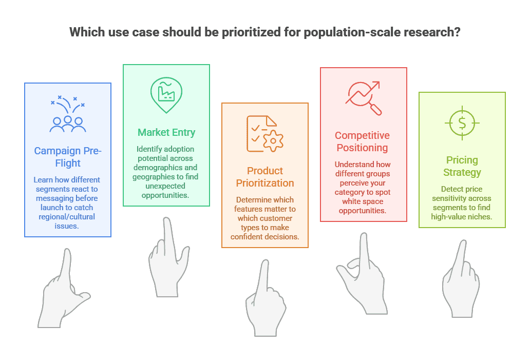 Real Use Cases for Population-Scale Research - visual selection.png