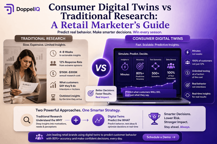 Consumer Digital Twins vs Traditional Research: A Retail Marketer's Guide